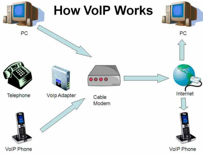 VOIP Network.jpg
